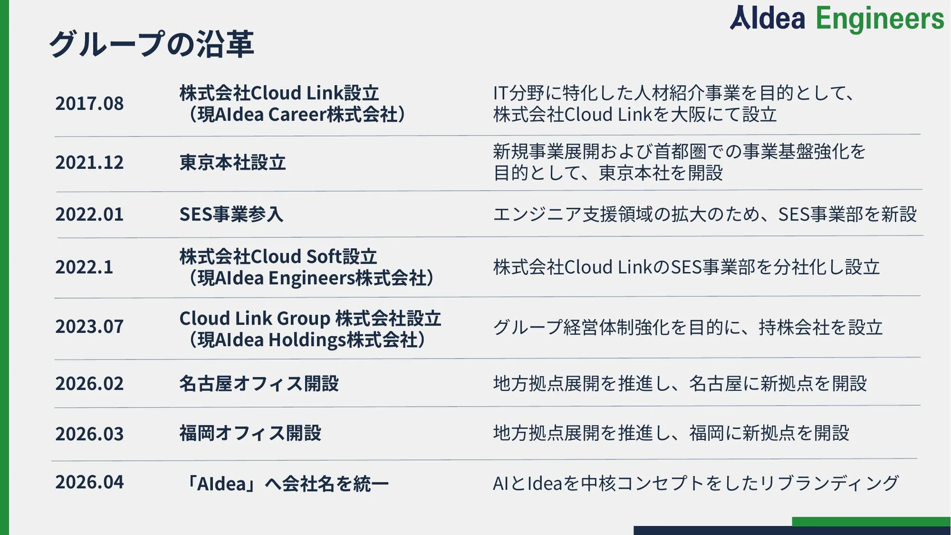 Recruitment Deck スライド03