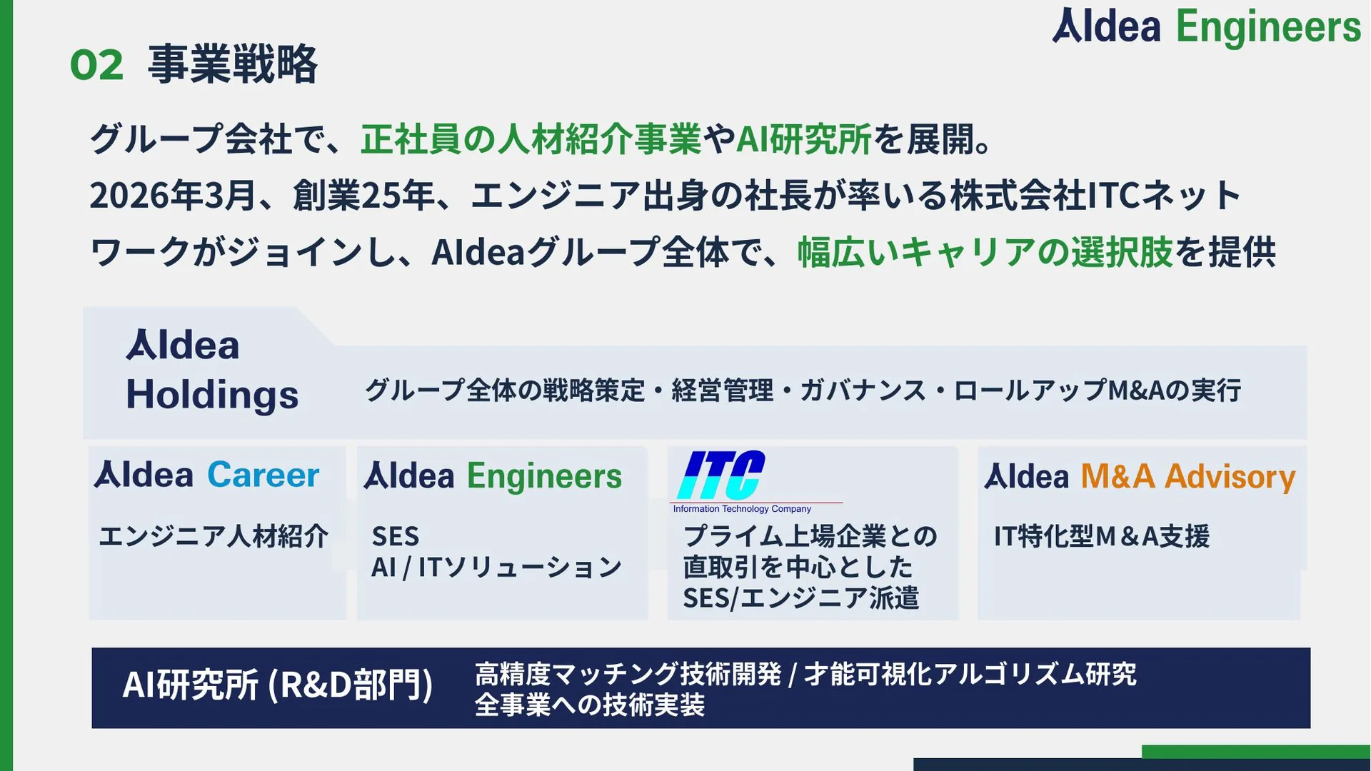 Recruitment Deck スライド11