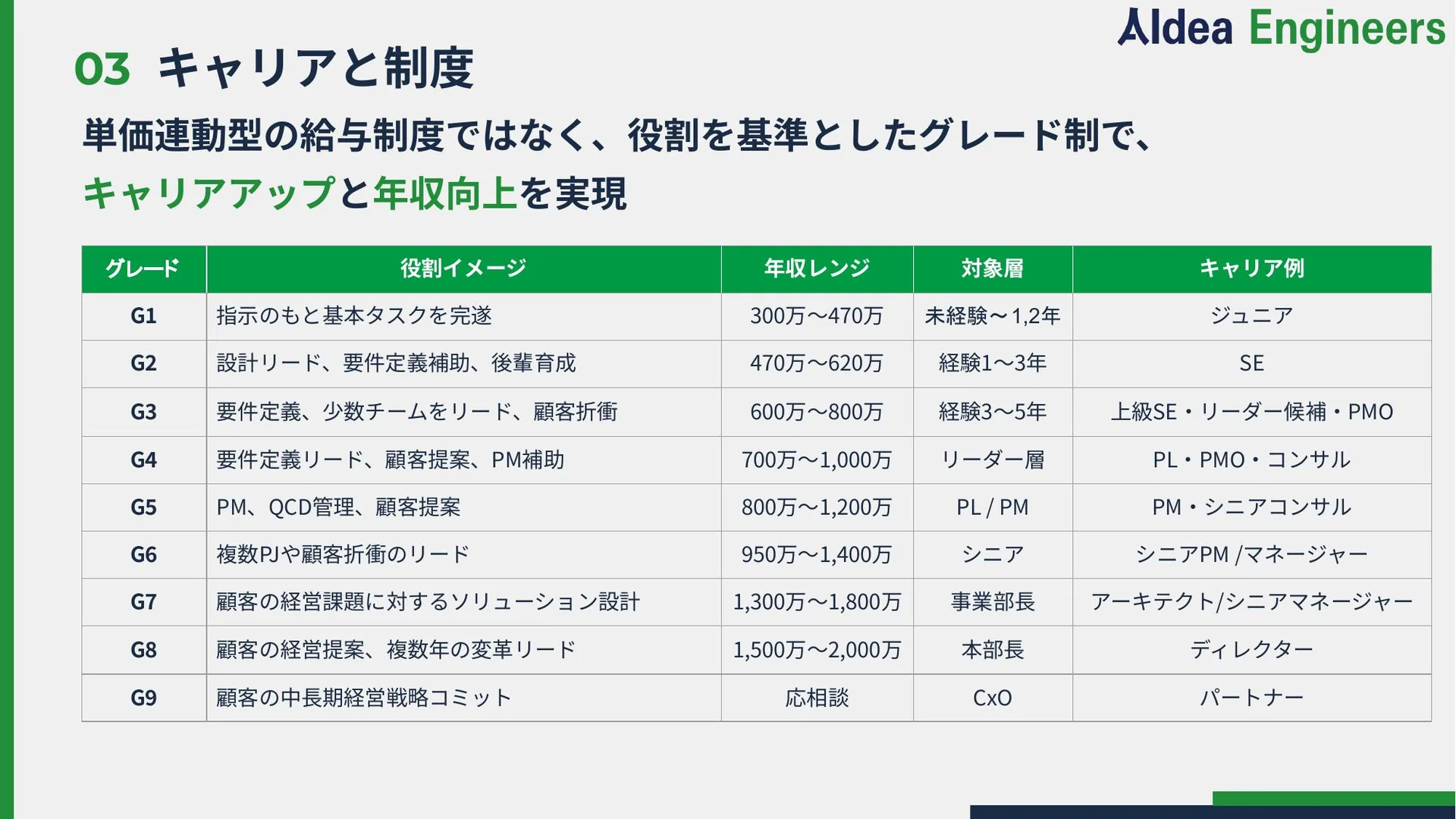 Recruitment Deck スライド12