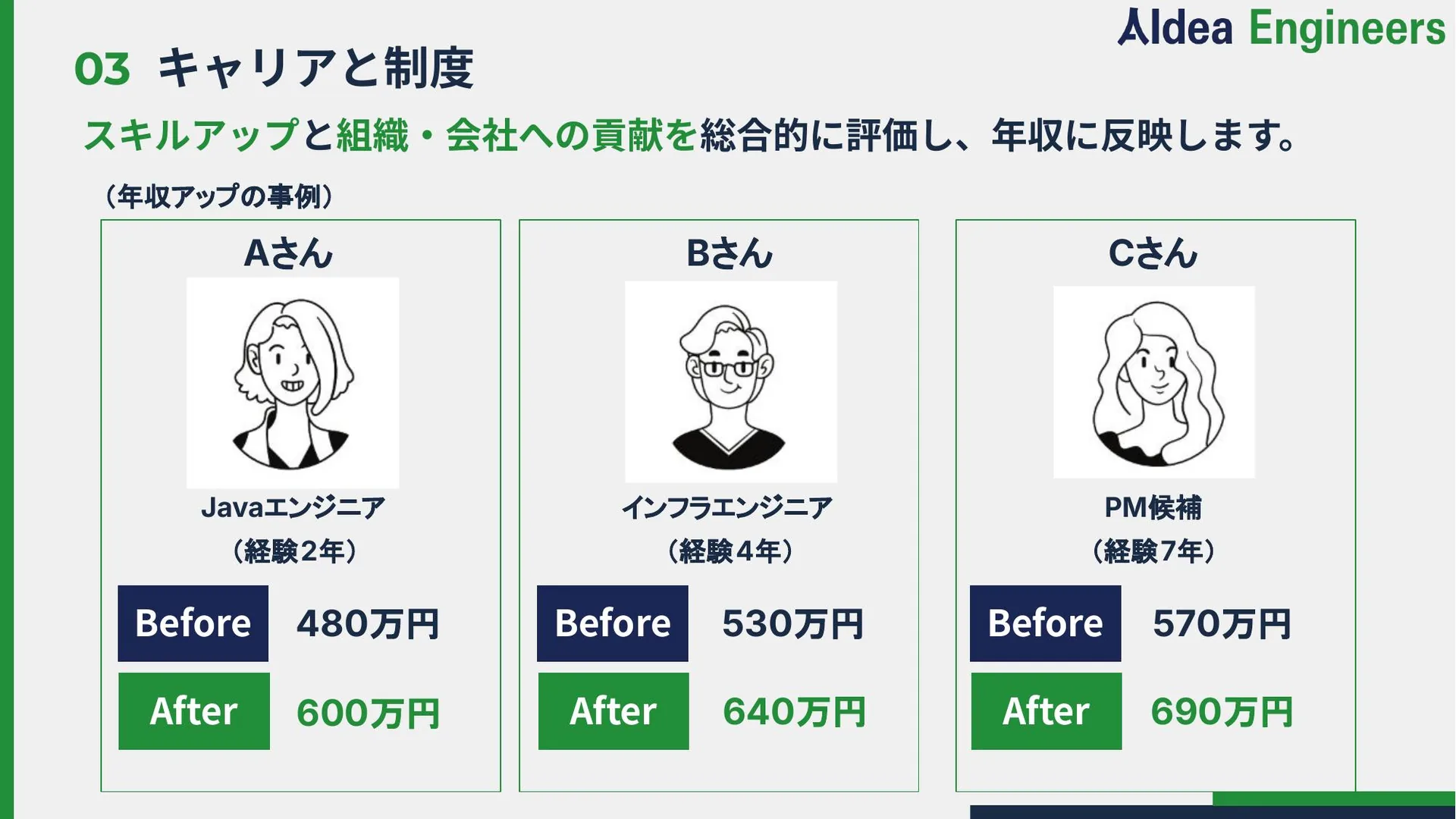 Recruitment Deck スライド13