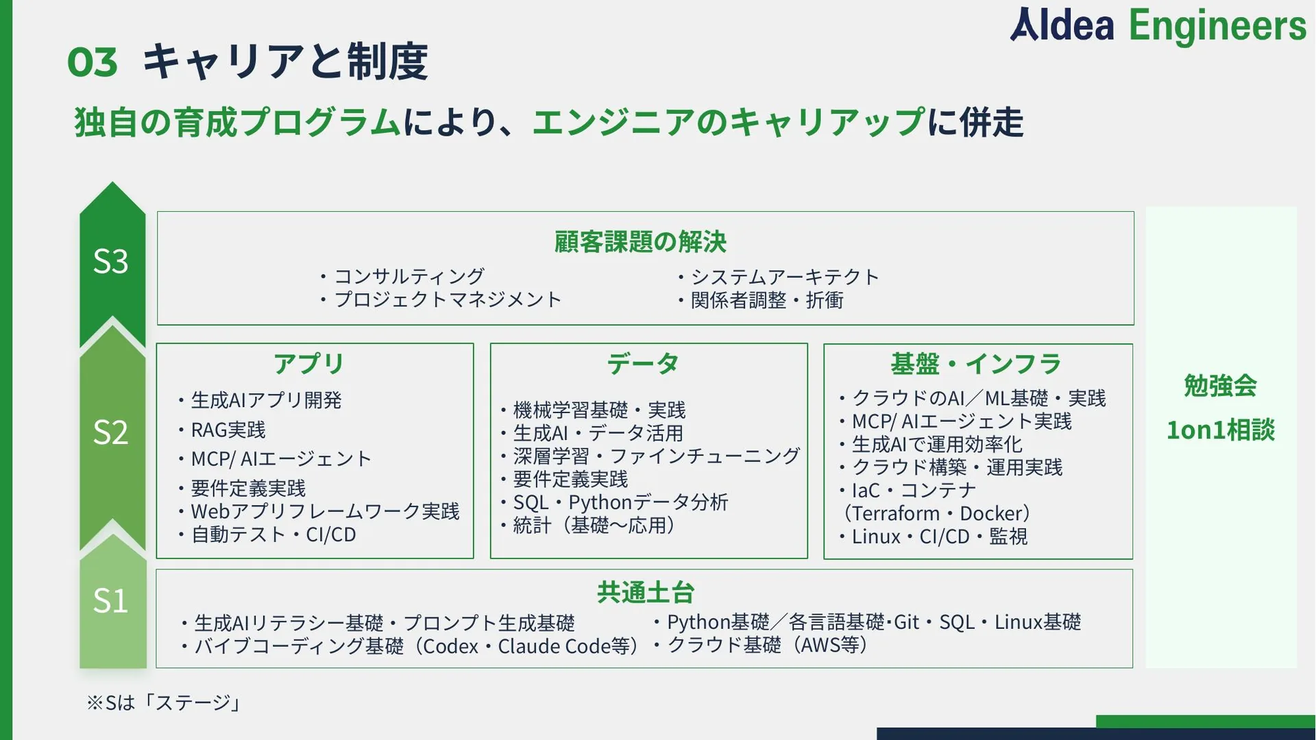 Recruitment Deck スライド14
