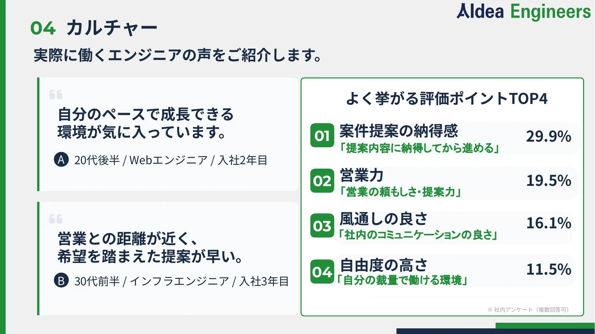 Recruitment Deck スライド22
