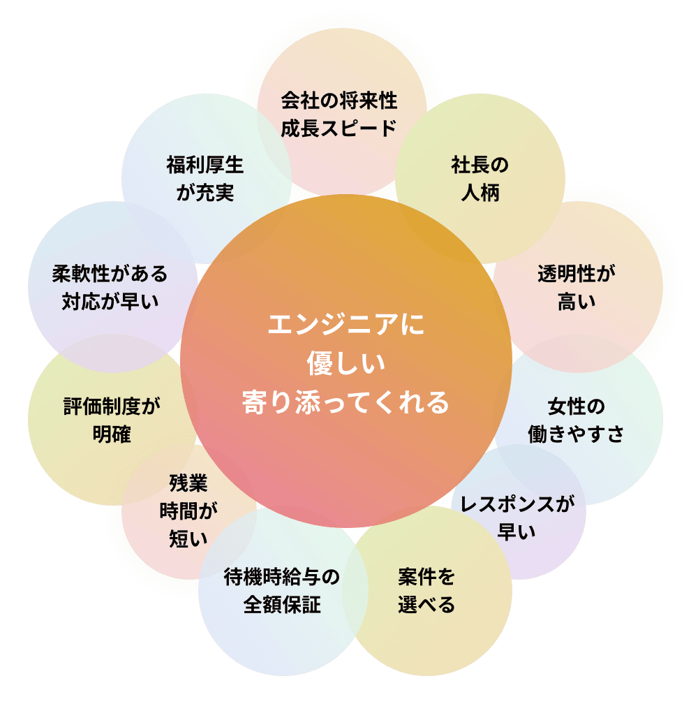 AIdea Engineersの”働きやすさ”を追求した社風が好評