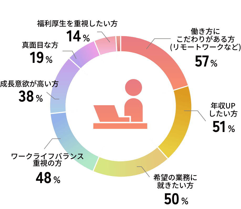 AIdea Engineersはどんな人におすすめですか？