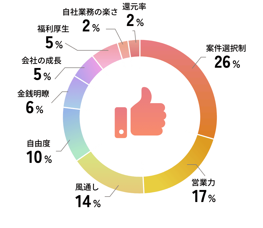 あなたが感じるAIdea Engineersの「良いところ」を教えて下さい