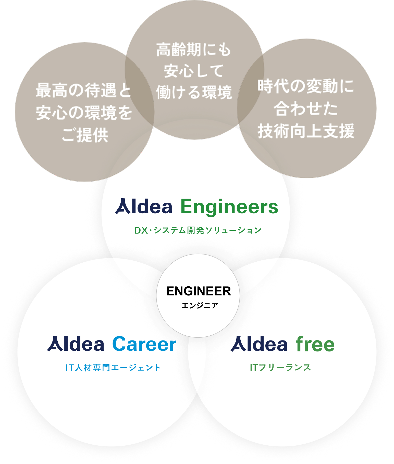 AIdea Holdings