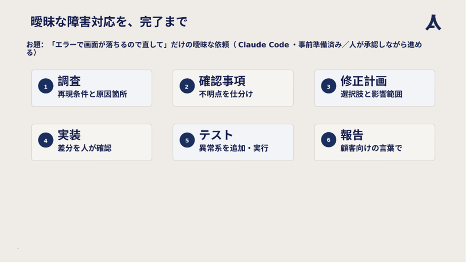 曖昧な一言から、報告までの6ステップ。